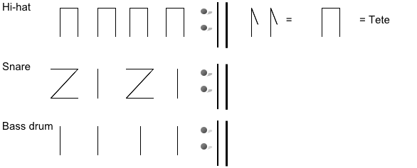 Diagram for a drum music exercise