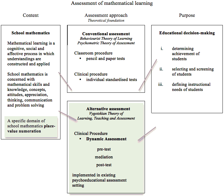 conceptual framework for dissertation